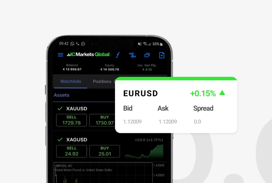 Dicas essenciais para iniciantes na IC Markets