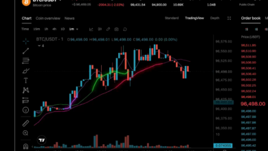 Saiba como abrir sua Conta na Plataforma de Ativos Digitais Bitget