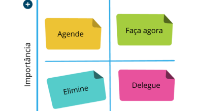 O que é a Matriz de Eisenhower?