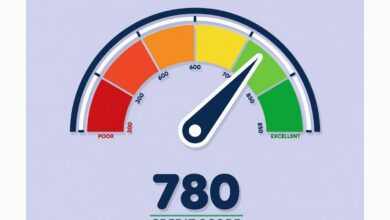 Cartão de crédito ajuda a aumentar score?