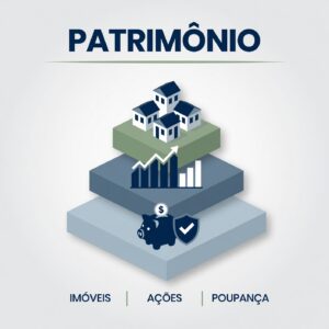 Quanto Tempo Leva Para Construir Patrimônio Relevante?