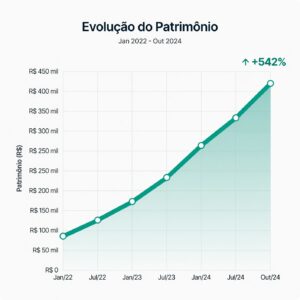 O que é horizonte de investimento