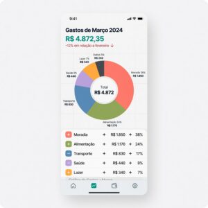 O que é planejamento financeiro