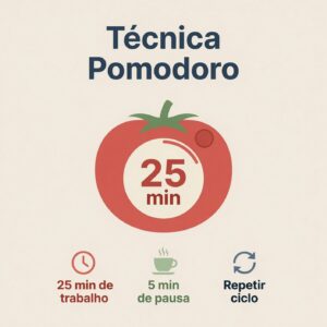 O Que é a Técnica Pomodoro?