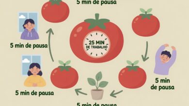 O que é a Técnica Pomodoro e como colocar na sua rotina