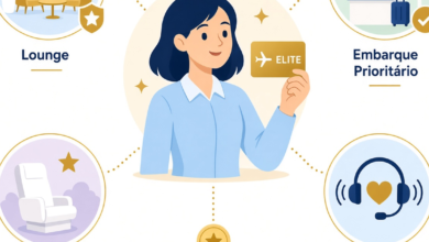 O que são benefícios de elite nas companhias aéreas?