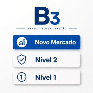 O Que é o Novo Mercado?