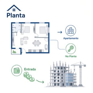 O que significa comprar um imóvel na planta