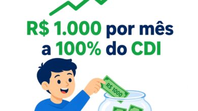 Quanto rende R$ 1.000 por mês investidos a 100% do CDI