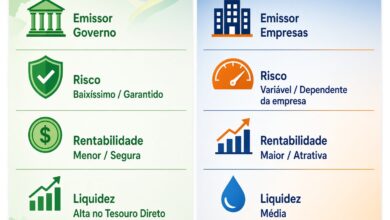 Títulos do Tesouro vs. títulos corporativos: qual é a diferença?