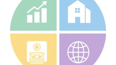 Como funciona o método de investimentos ARCA