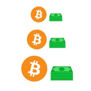 Como o preço do Bitcoin é formado